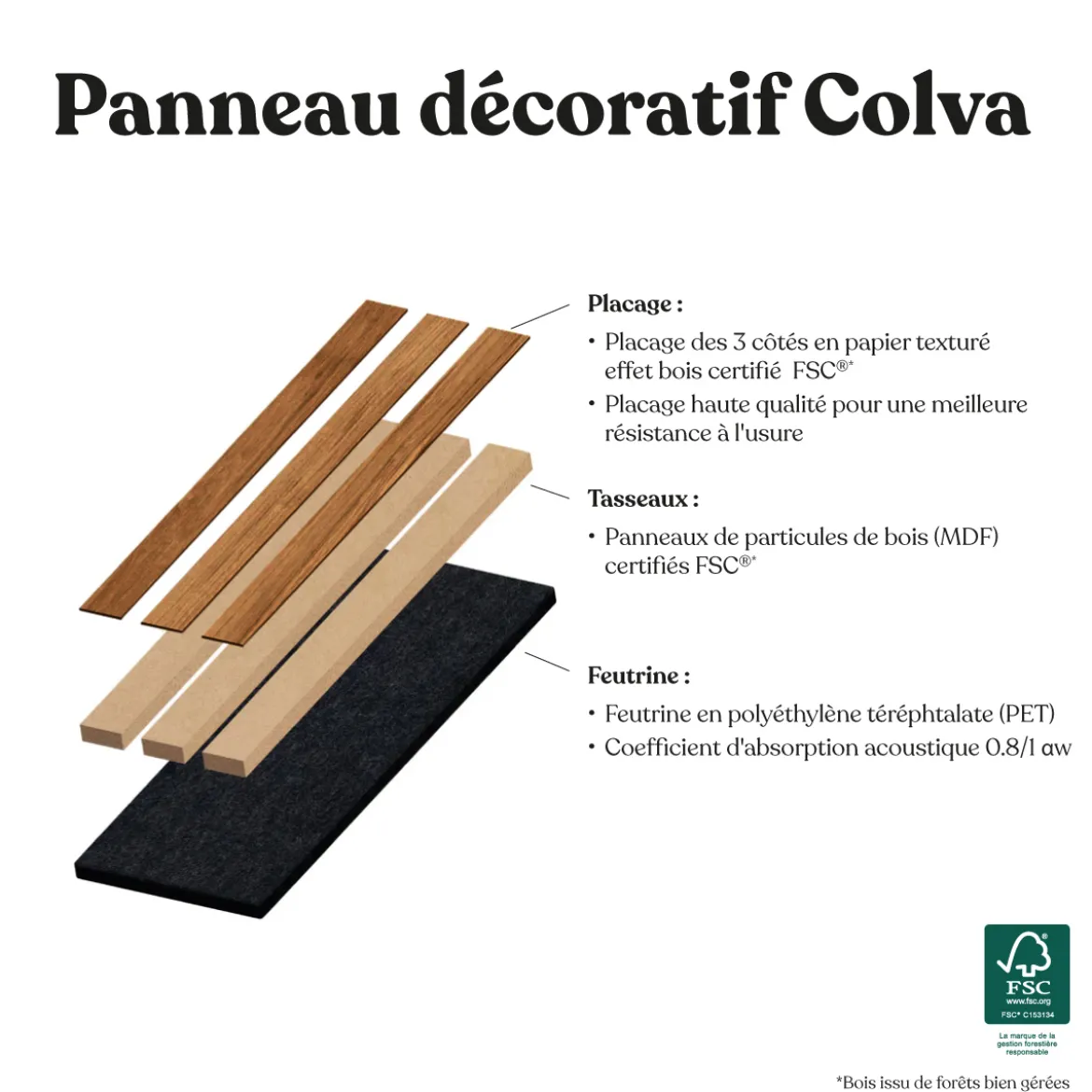 Lot de 4 panneaux décoratifs tasseaux bois Colva